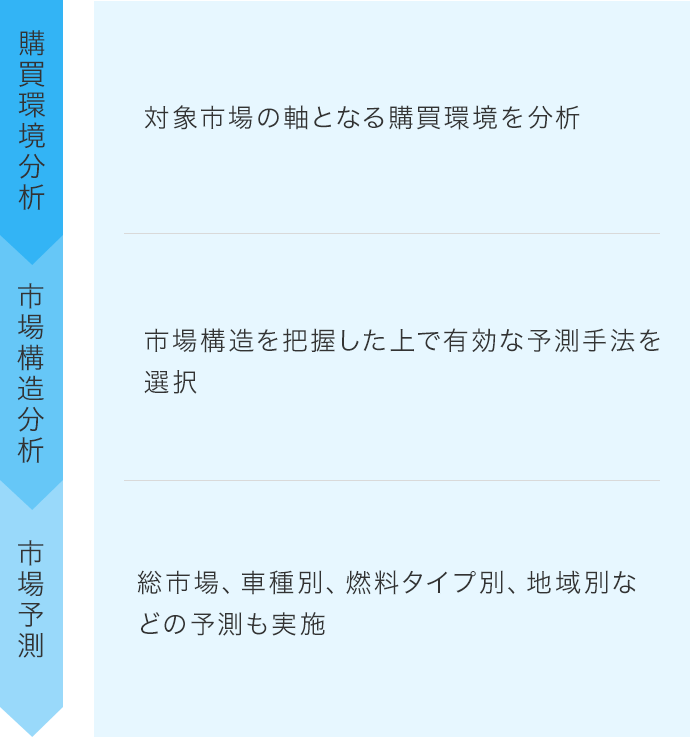 市場予測 株式会社現代文化研究所